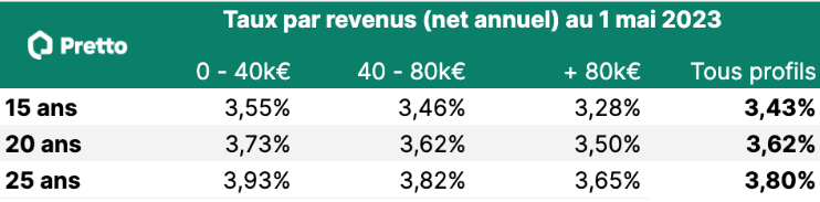 taux-revenu-mai-2023.png