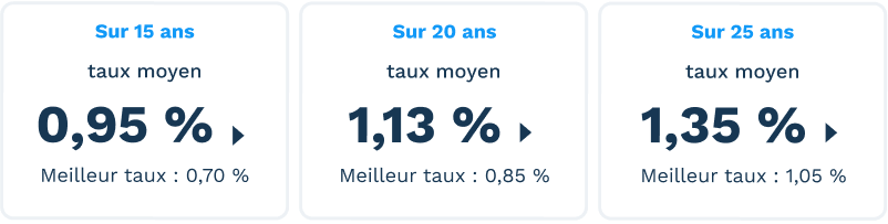 taux-septembre-2020