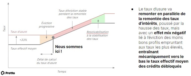 taux-usure-mix-negatif
