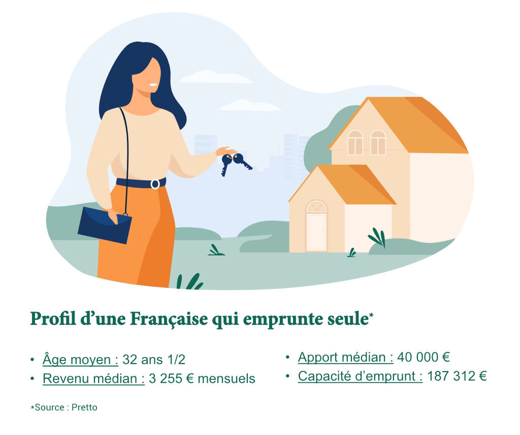visuel-profil-femme-emprunte-seule