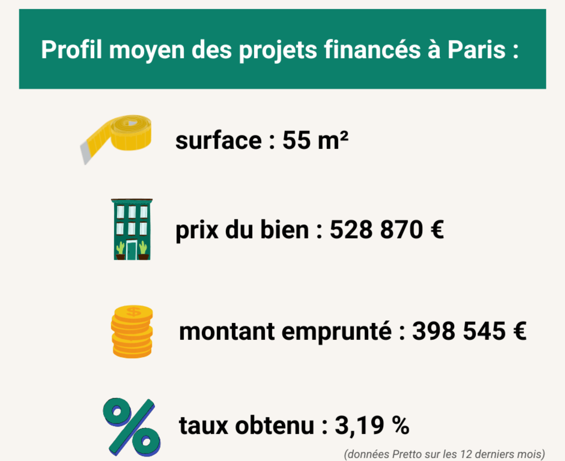 v1762266461/website/content/Profil-moyen-des-projets-finances-a-Paris-en-2025.png