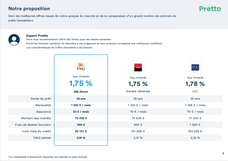 Accord De Principe Avez Vous Votre Pret Immobilier Pretto