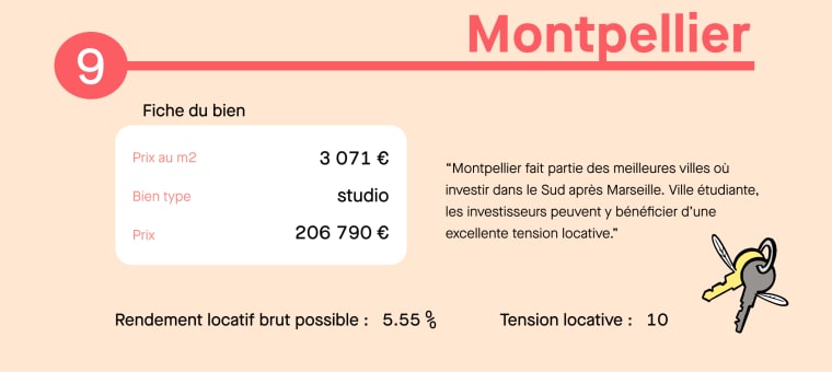 Infographie investissement locatif Montpellier