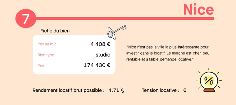 Infographie investissement locatif Nice