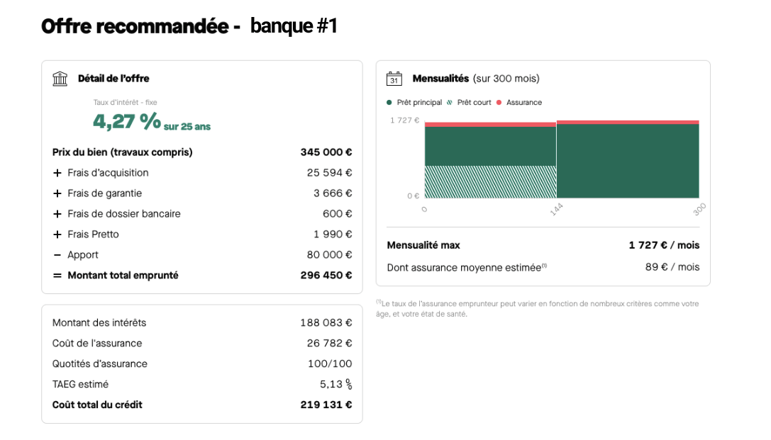 Dossier de prêt immobilier : documents à fournir et critères des banques