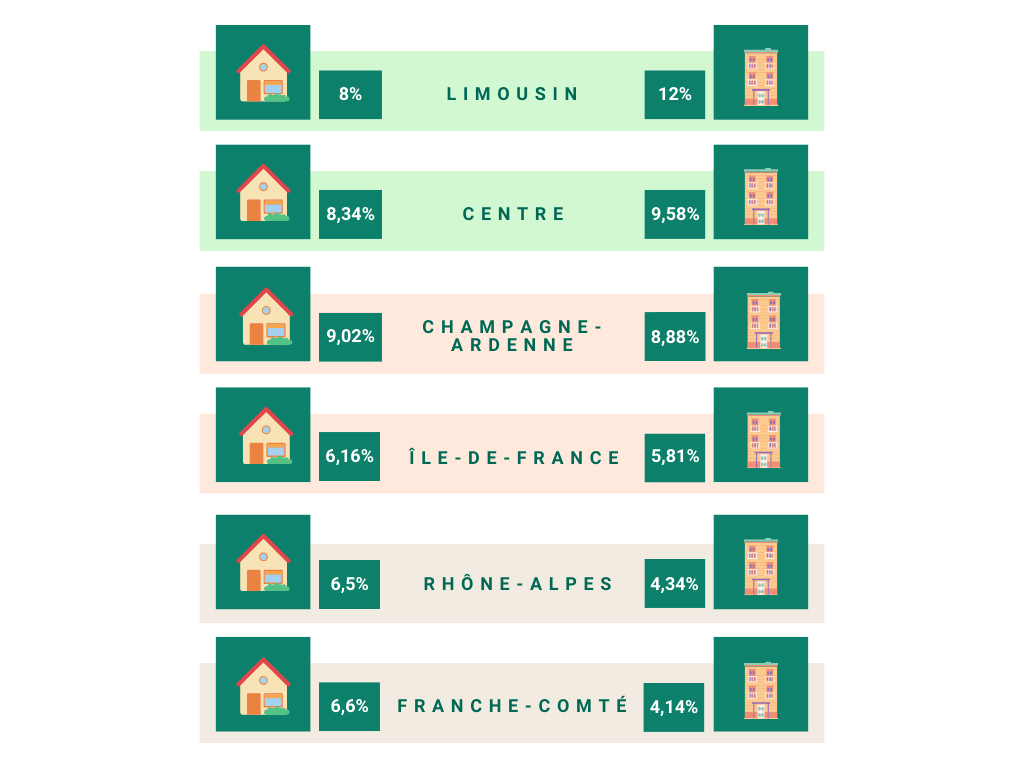 Classement villes avec le plus de négociation