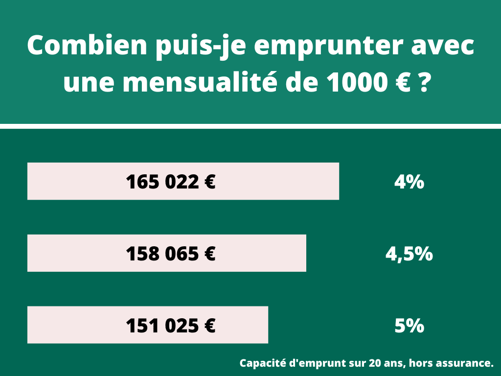 Comment Savoir Combien On Peut Emprunter Pour Acheter Une Maison Ventana Blog