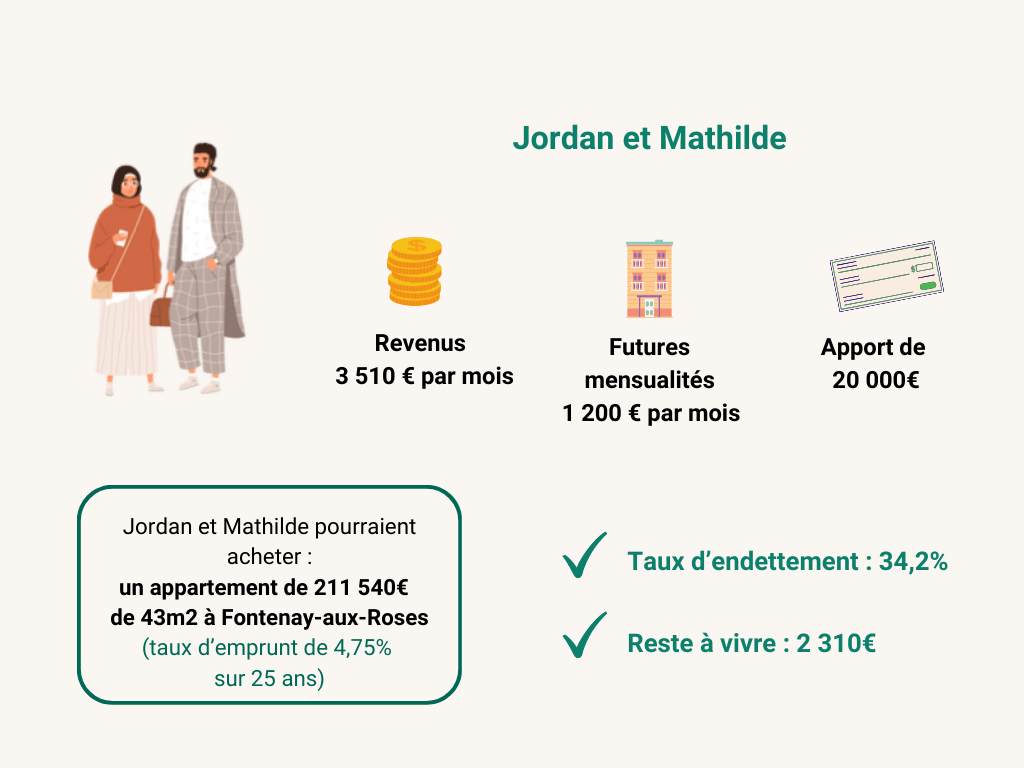 Exemple Jordan et Mathilde, couple en IDF