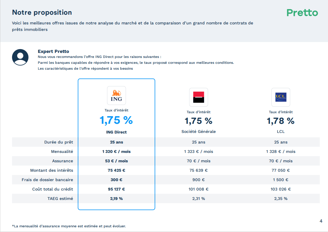 Accord de principe avezvous votre prêt immobilier ? Pretto