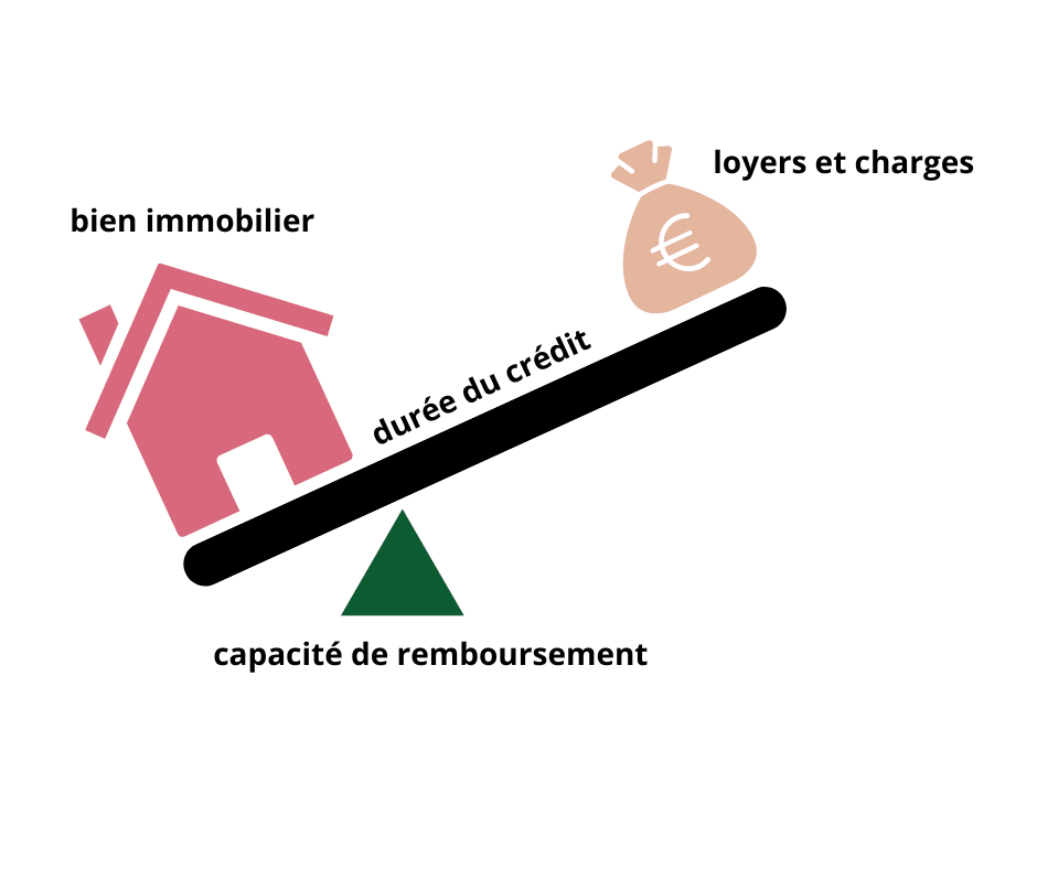 L'effet de levier en image