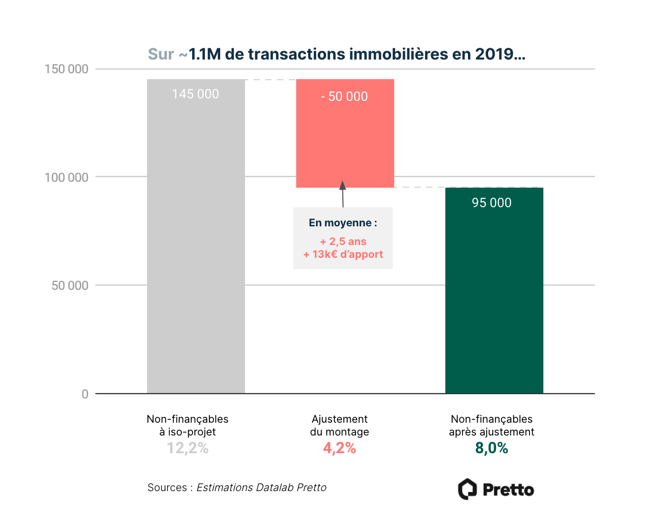 95000 ménages exclus en 2020