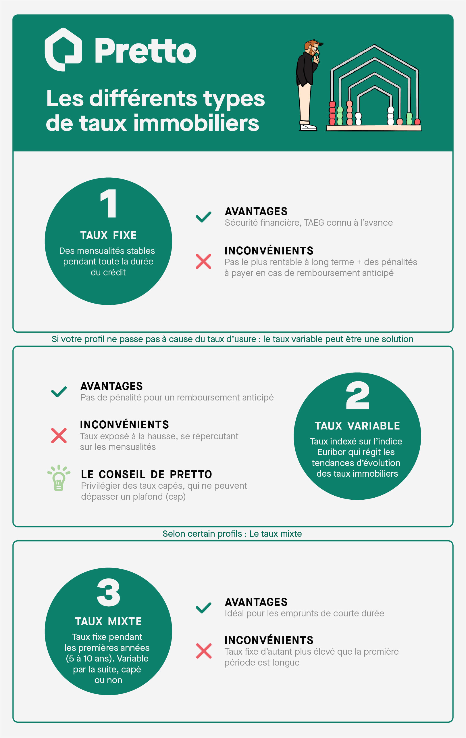 infographie taux fixe variable mixte