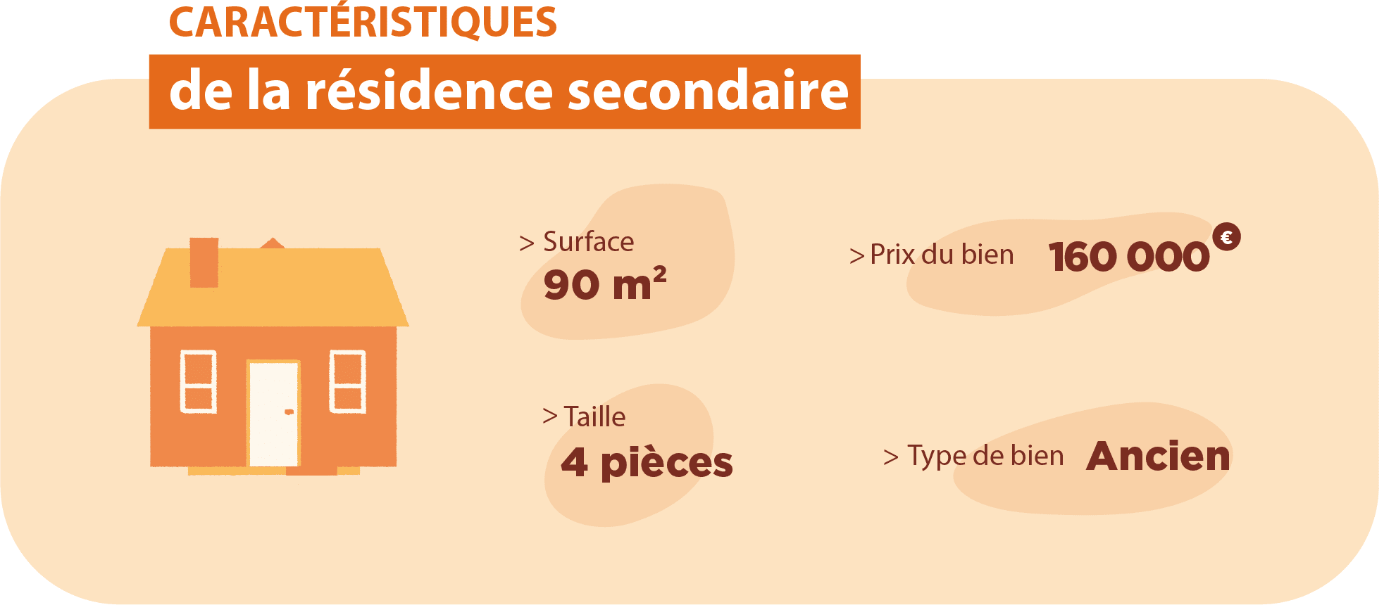 Infographie qui présente les caractéristiques de la résidence secondaire