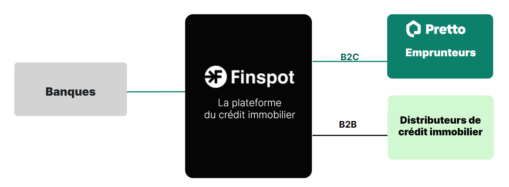 Finspot