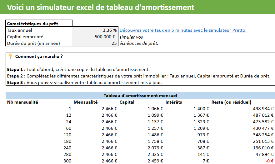Une image montrant le tableau d’amortissement excel Pretto en septembre 2025