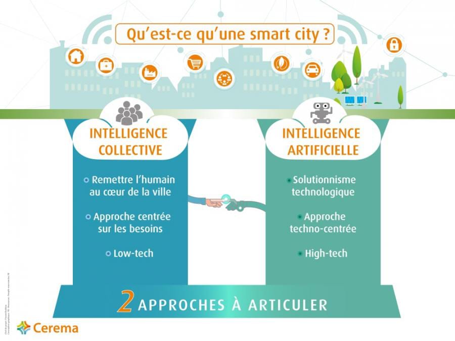 Définition d'une smart city