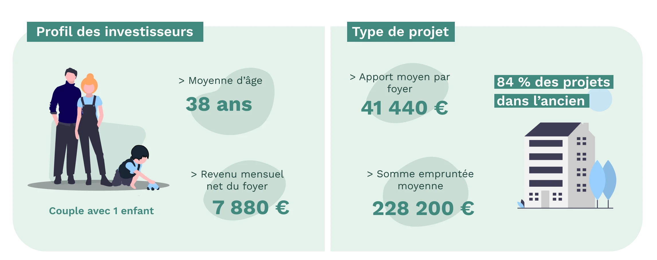 Quelles Sont Les Villes Preferees Des Francais Pour Investir En 2020 Pretto