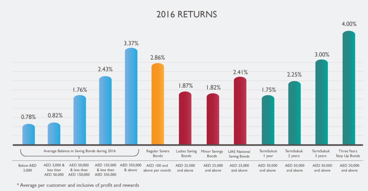 2016 report