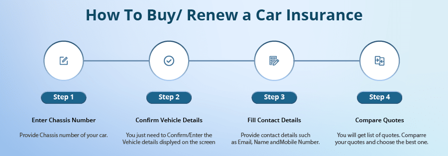 How to Choose Car Insurance in 4 Steps