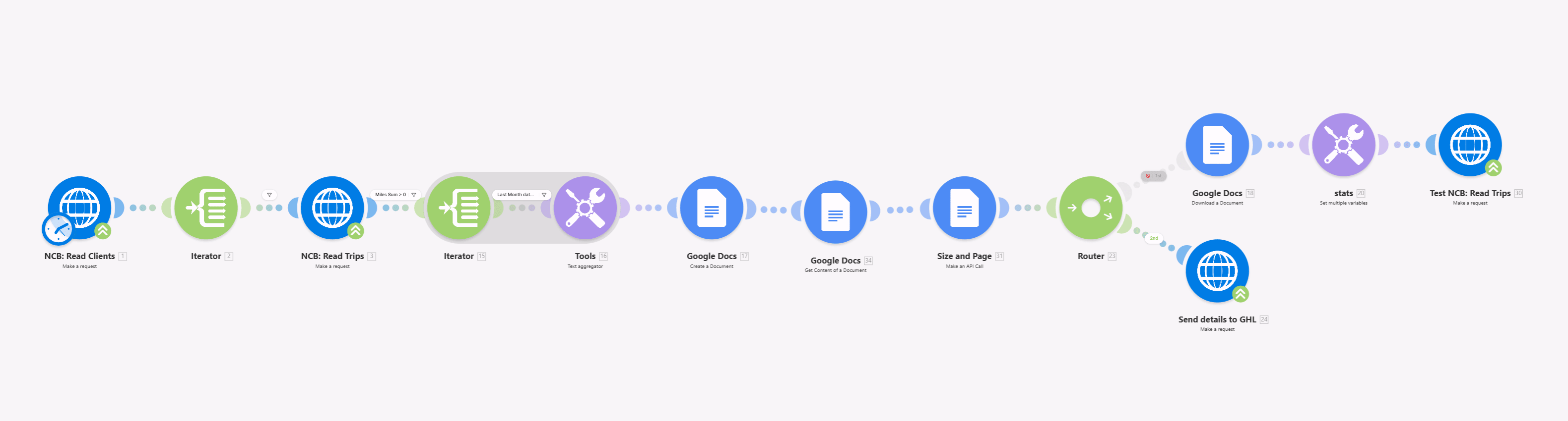 Scenario 4: Monthly Scheduled Report + Signature