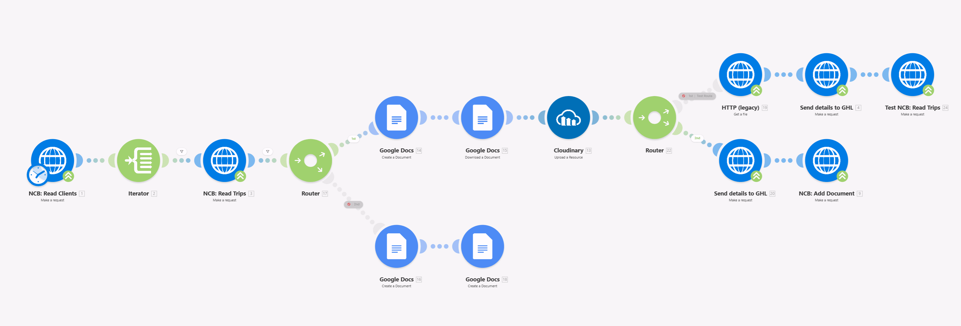 Scenario 6: Weekly Schedule for Report Generation + GHL Dispatch