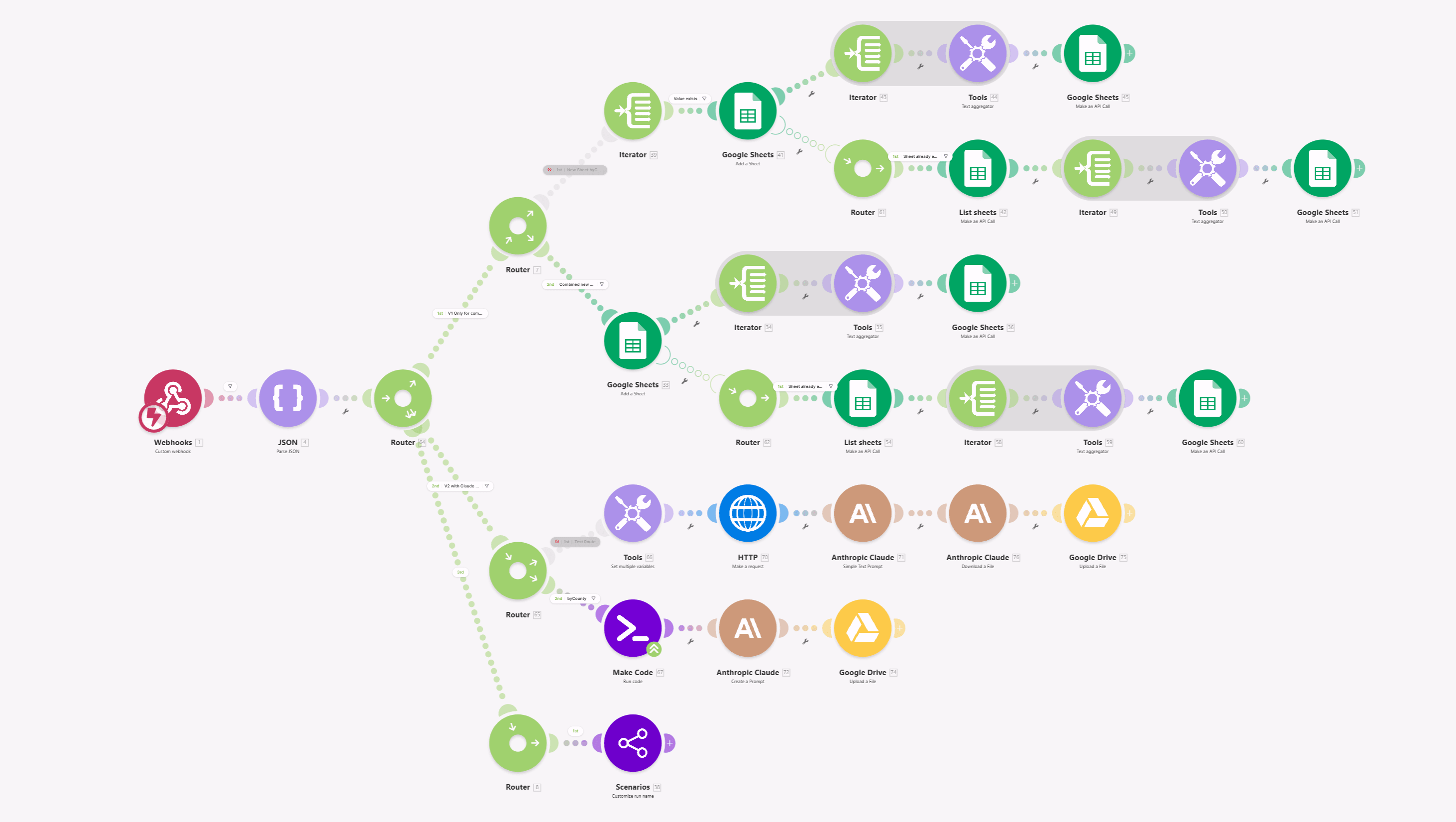 Make scenario canvas showing a multi-branch automation workflow with modules and connections