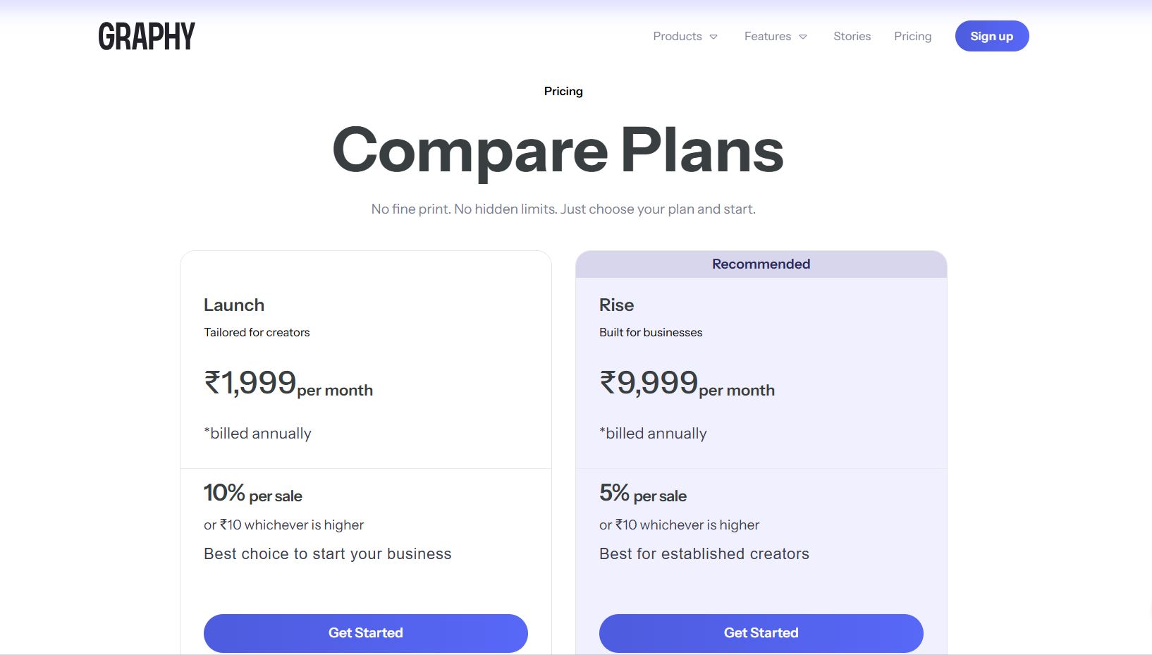 Graphy India pricing