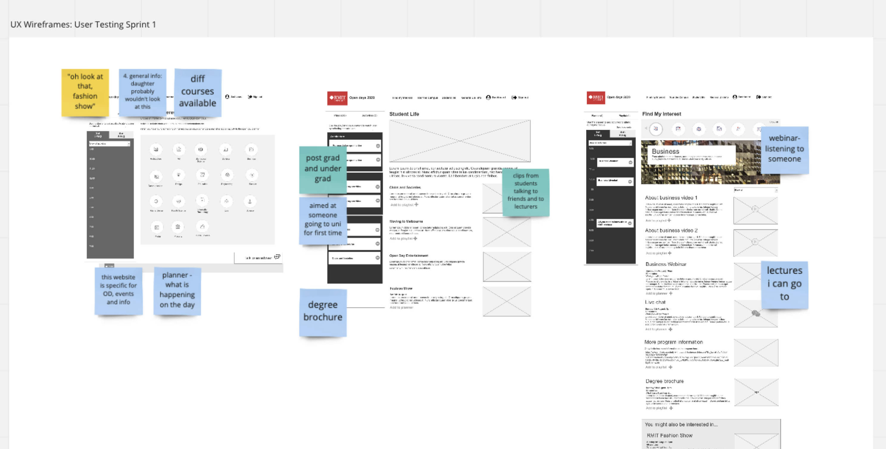 Screenshot of user testing UX wireframes in Miro
