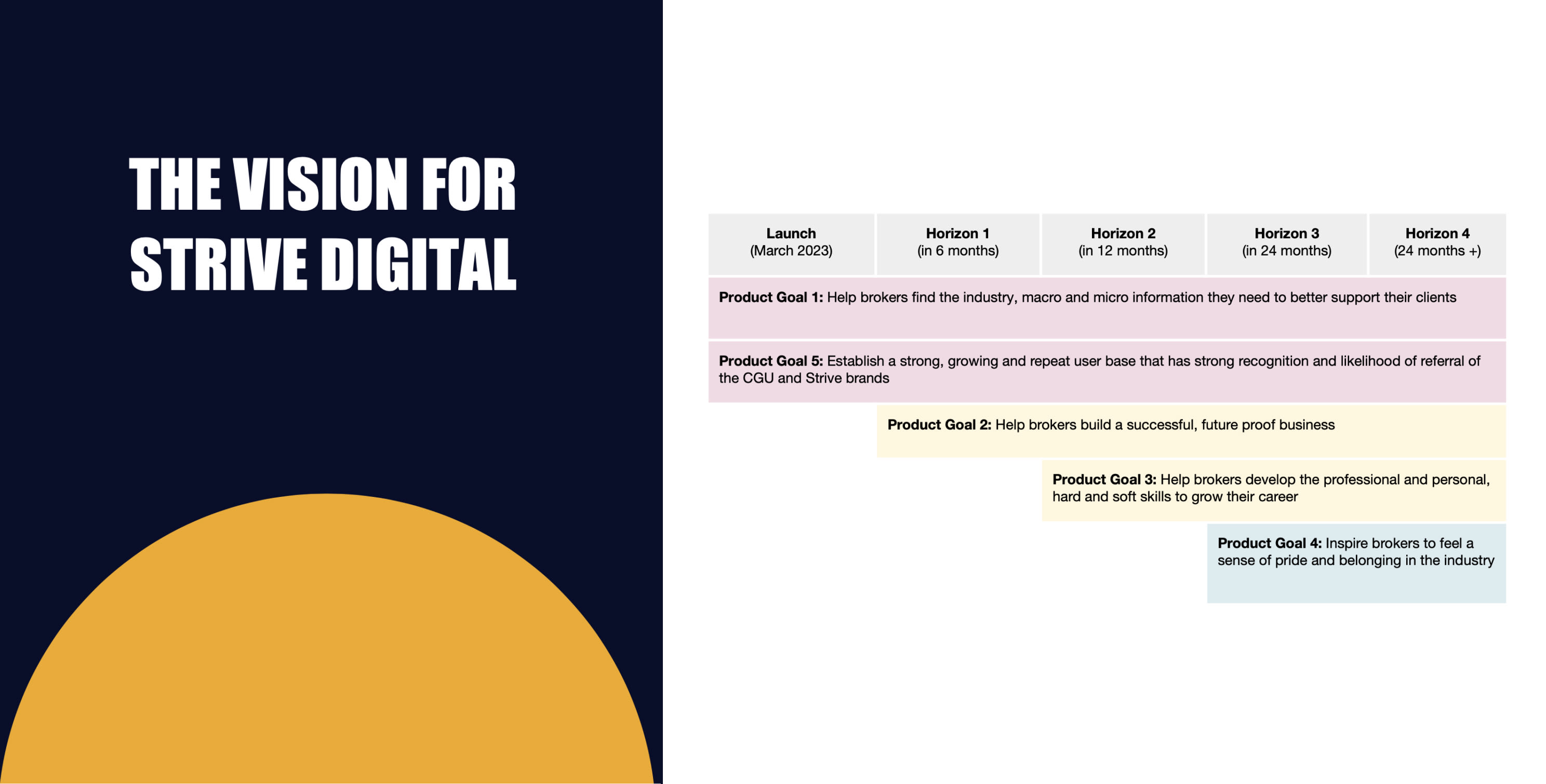 Timeline for Strive Digital implementation
