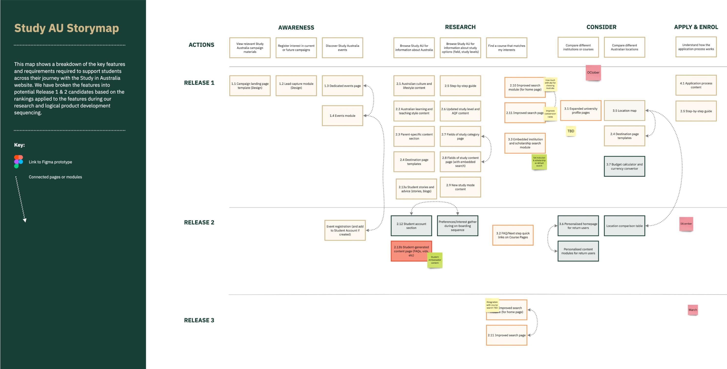 Study Australia roadmap