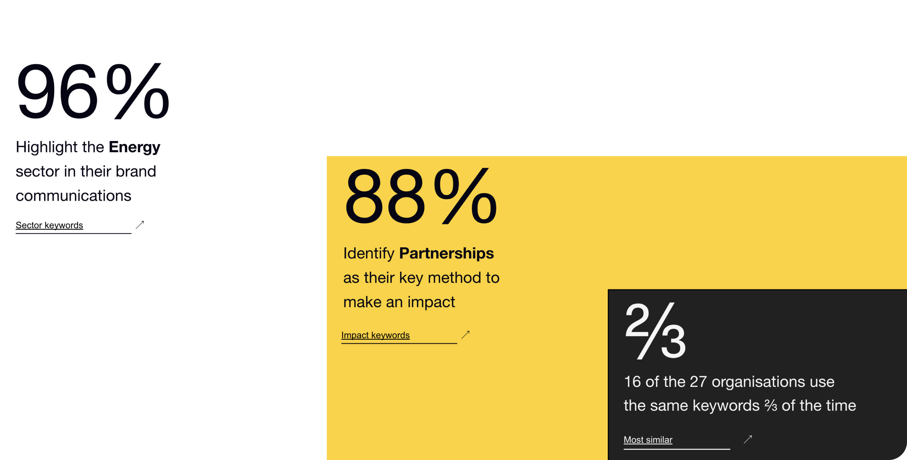 Infographic tiles 