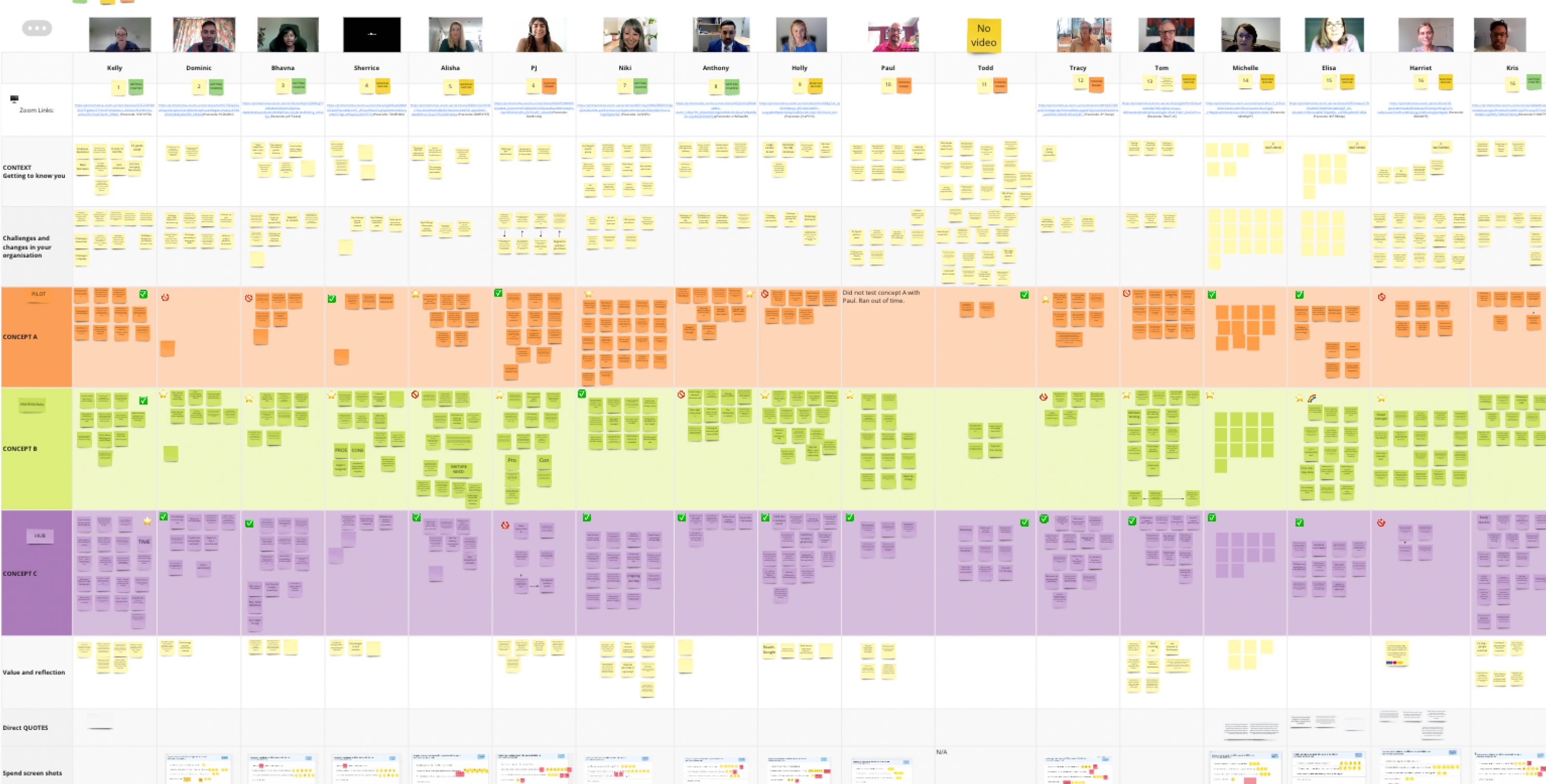 Miro board of market research
