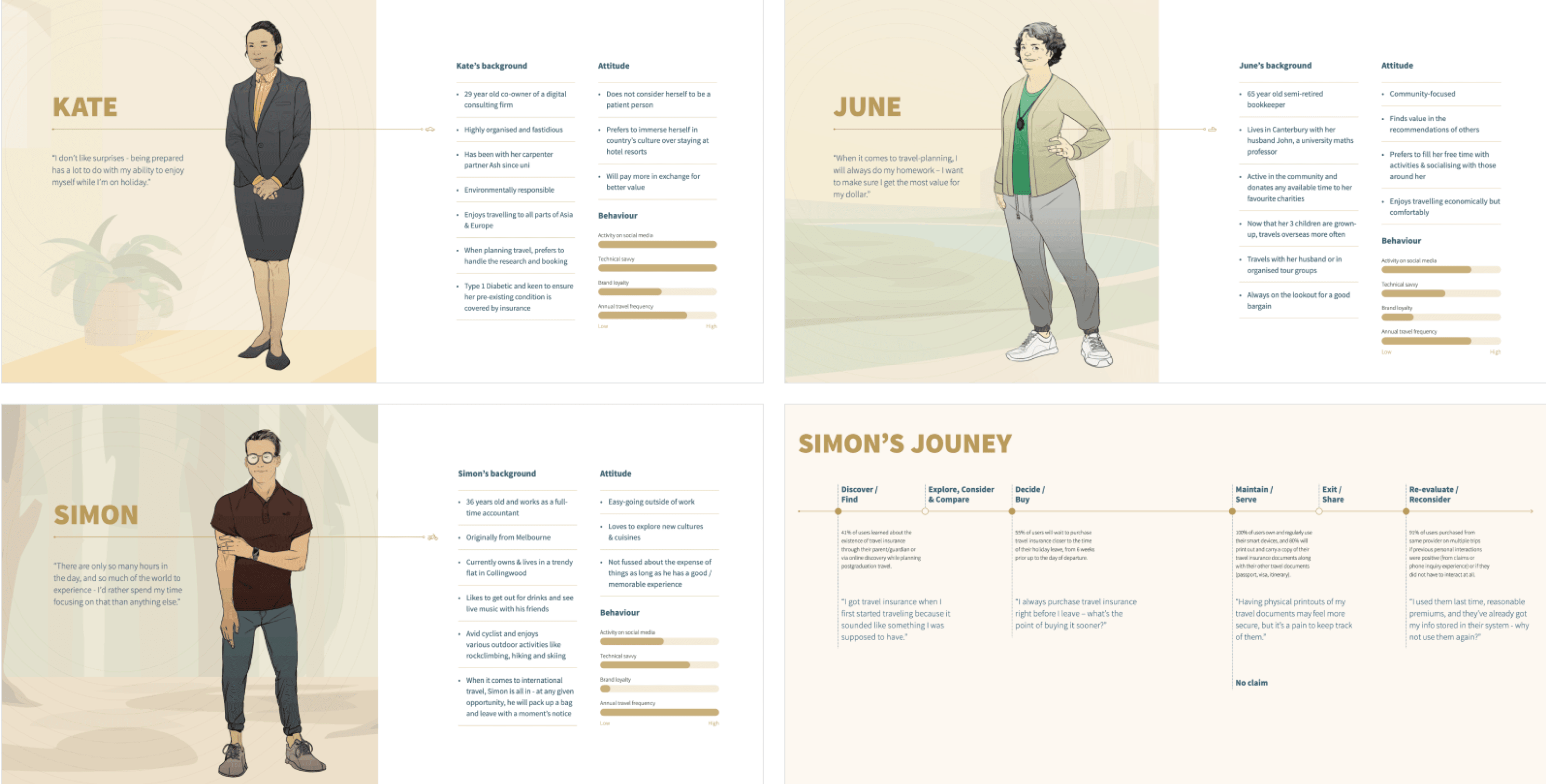 Illustrated personas