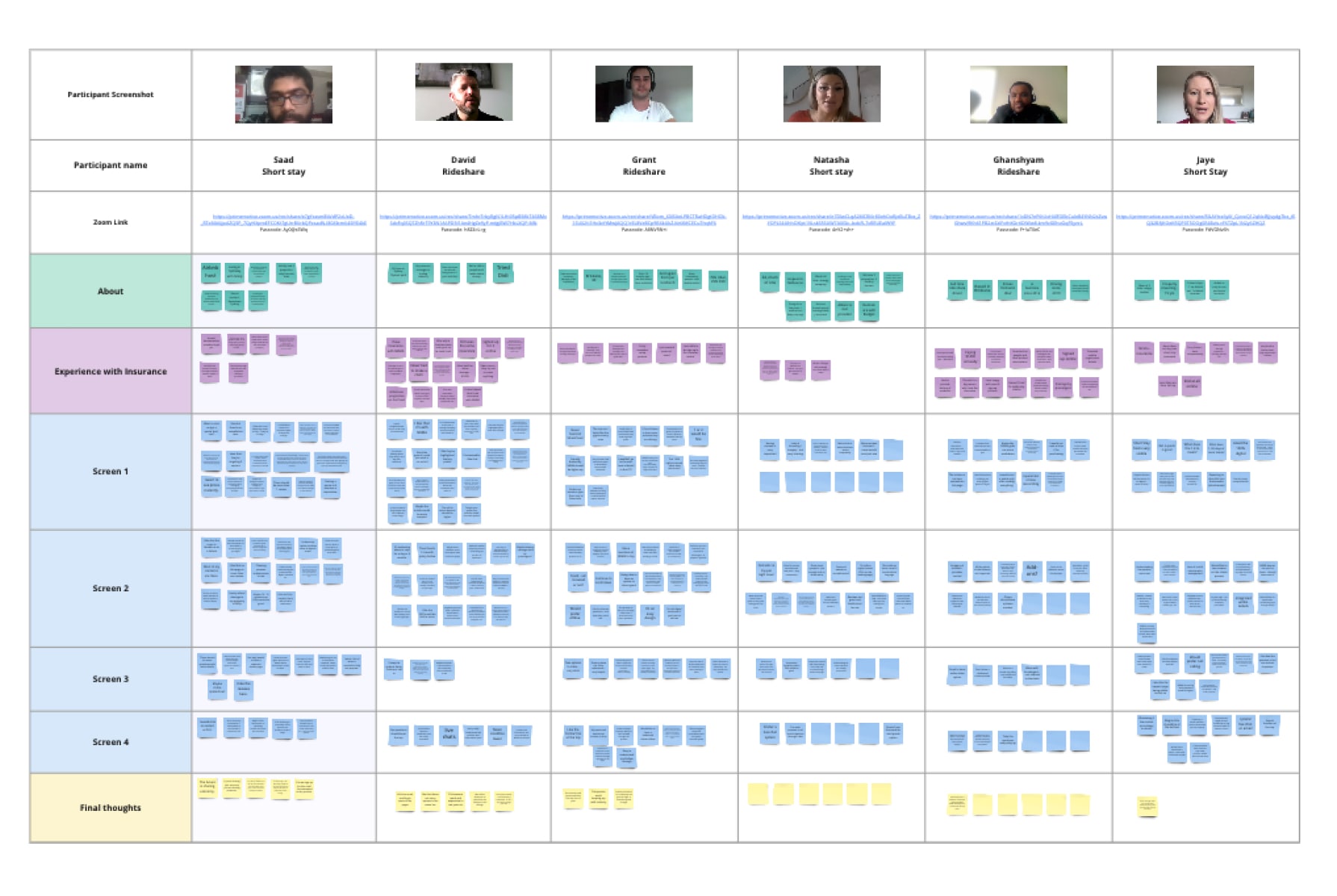 ShareCover Miro board participant research