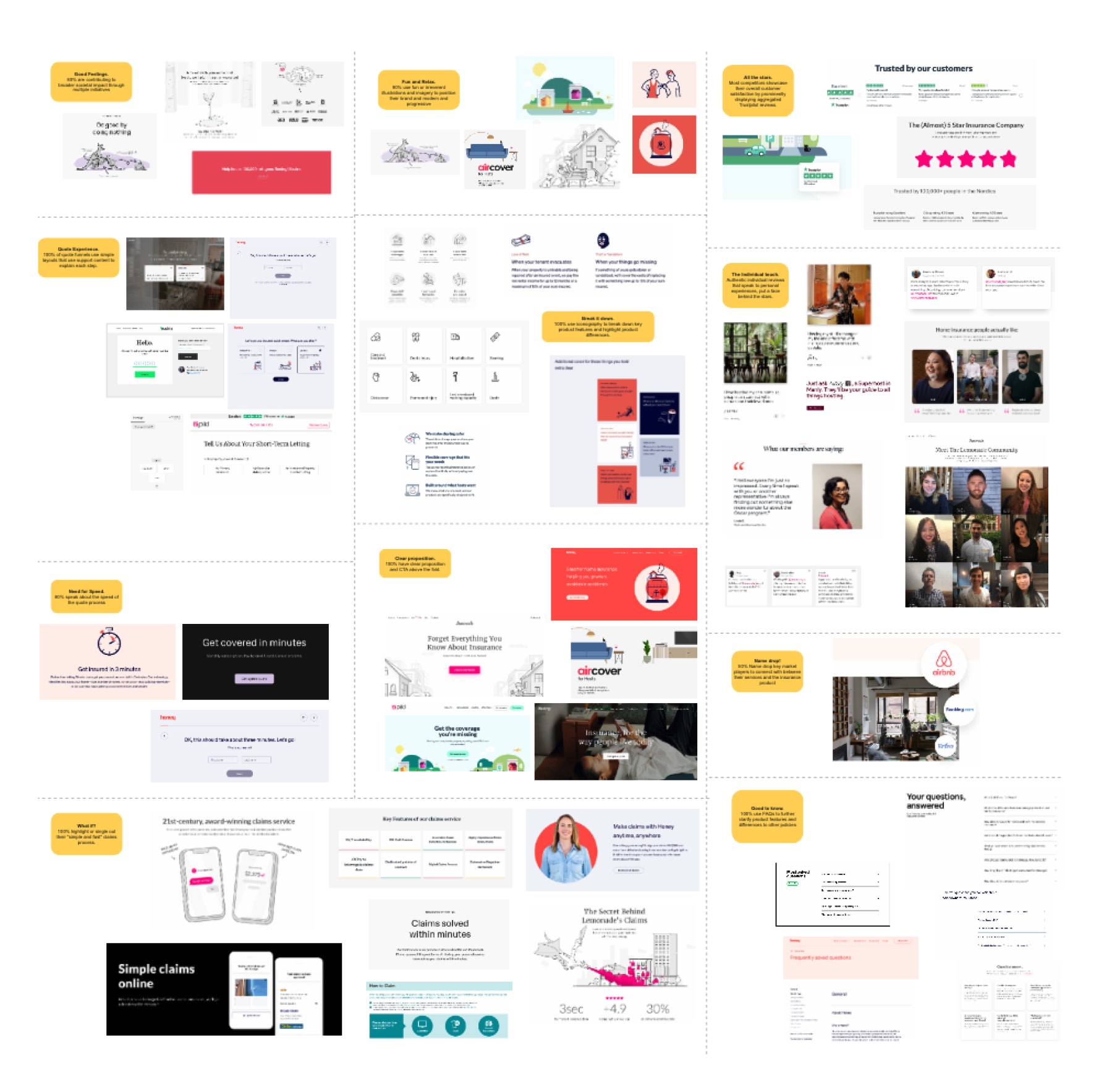 ShareCover Miro board immersive observations