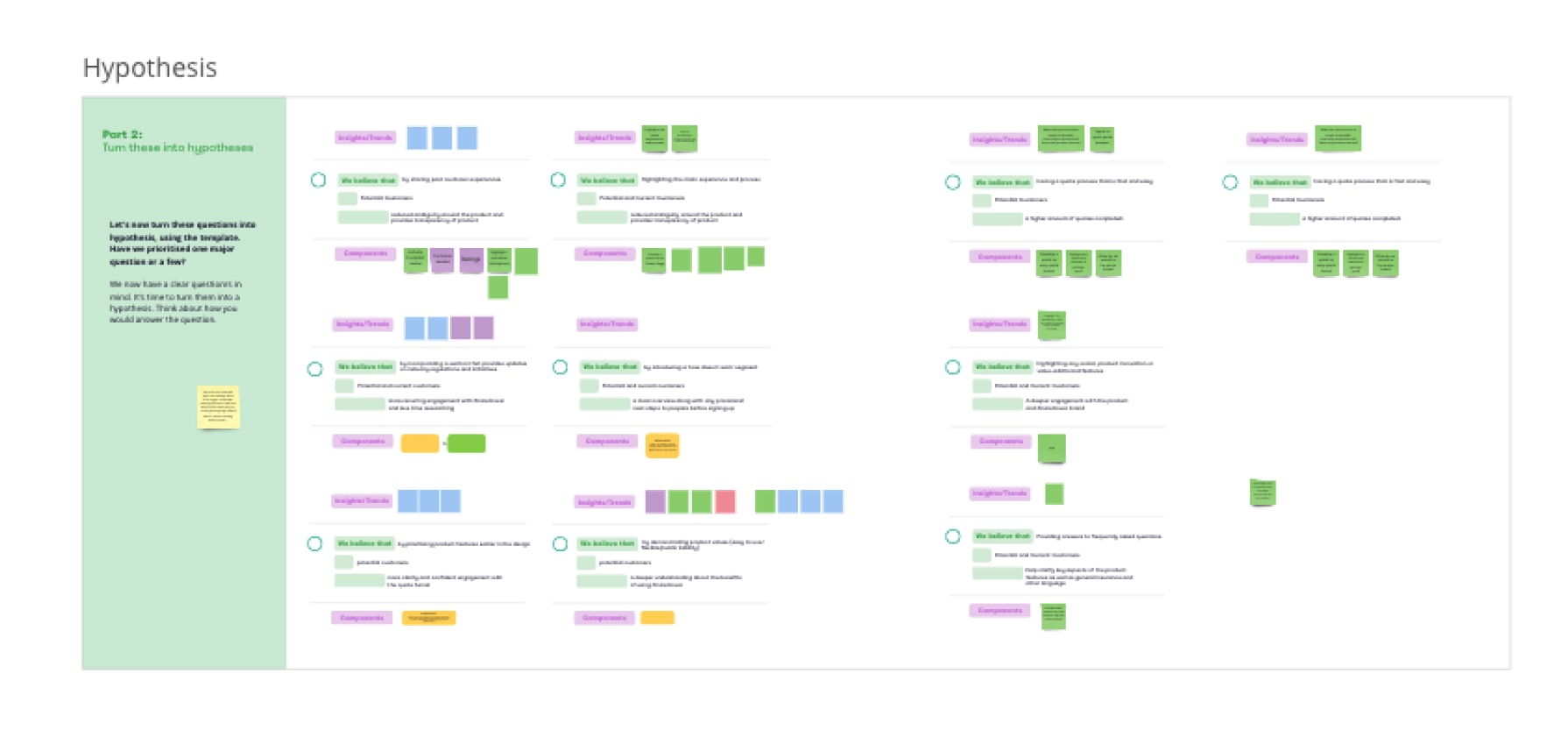 ShareCover Miro board hypothesis