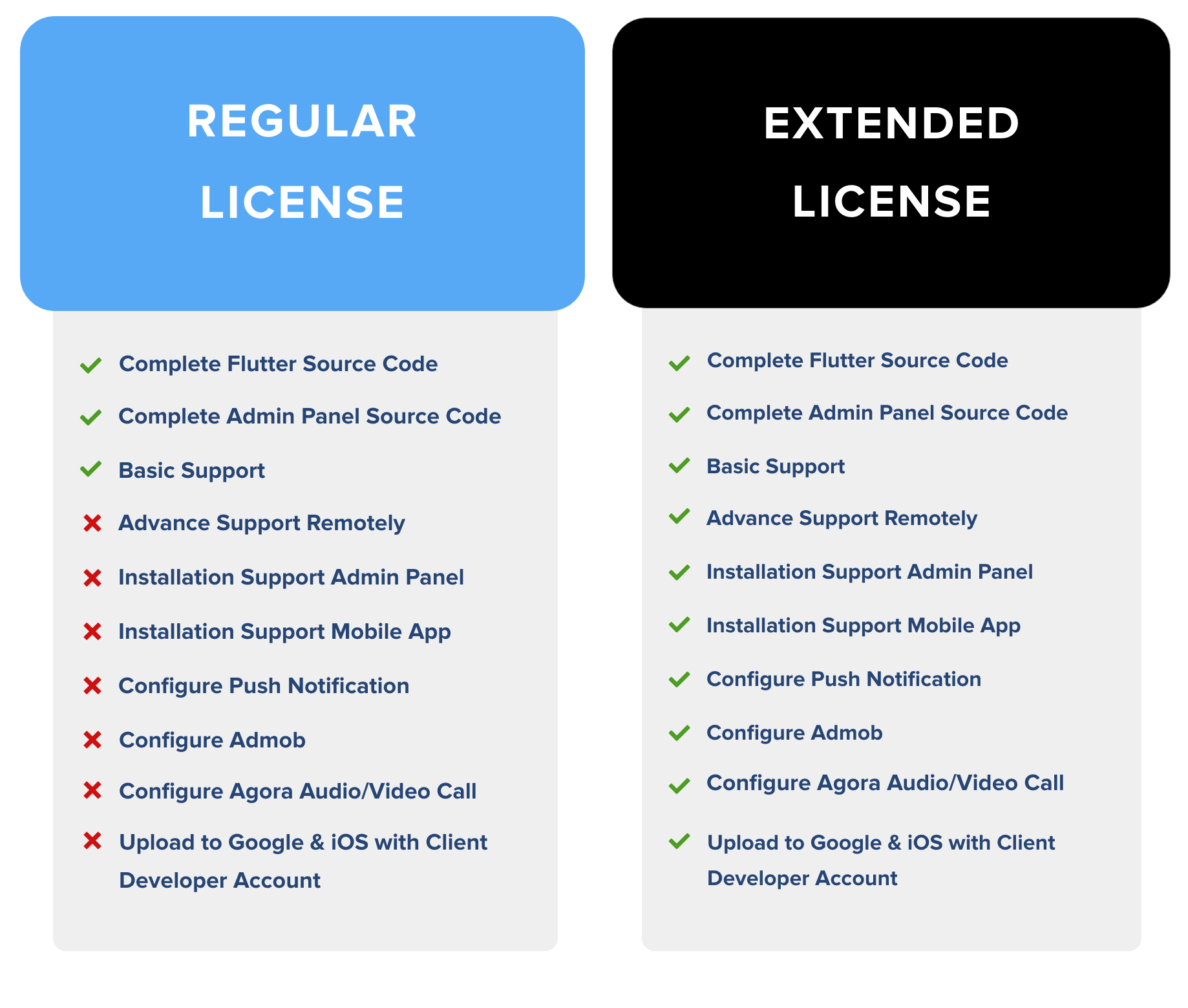 WhatsApp Clone App | Chat, Audio, Video App Flutter Android and iOS with Admin Panel - 1