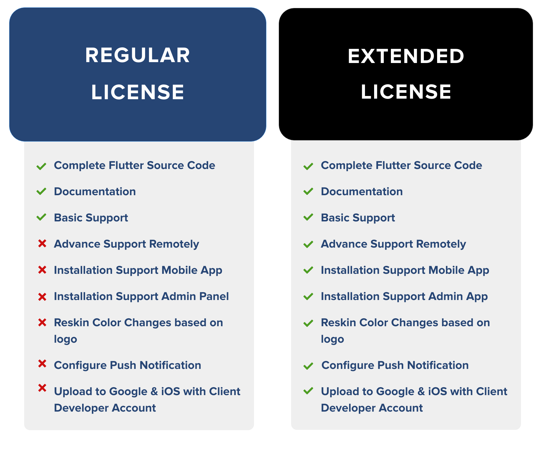 Business Listing Flutter App with Admin Panel - 1