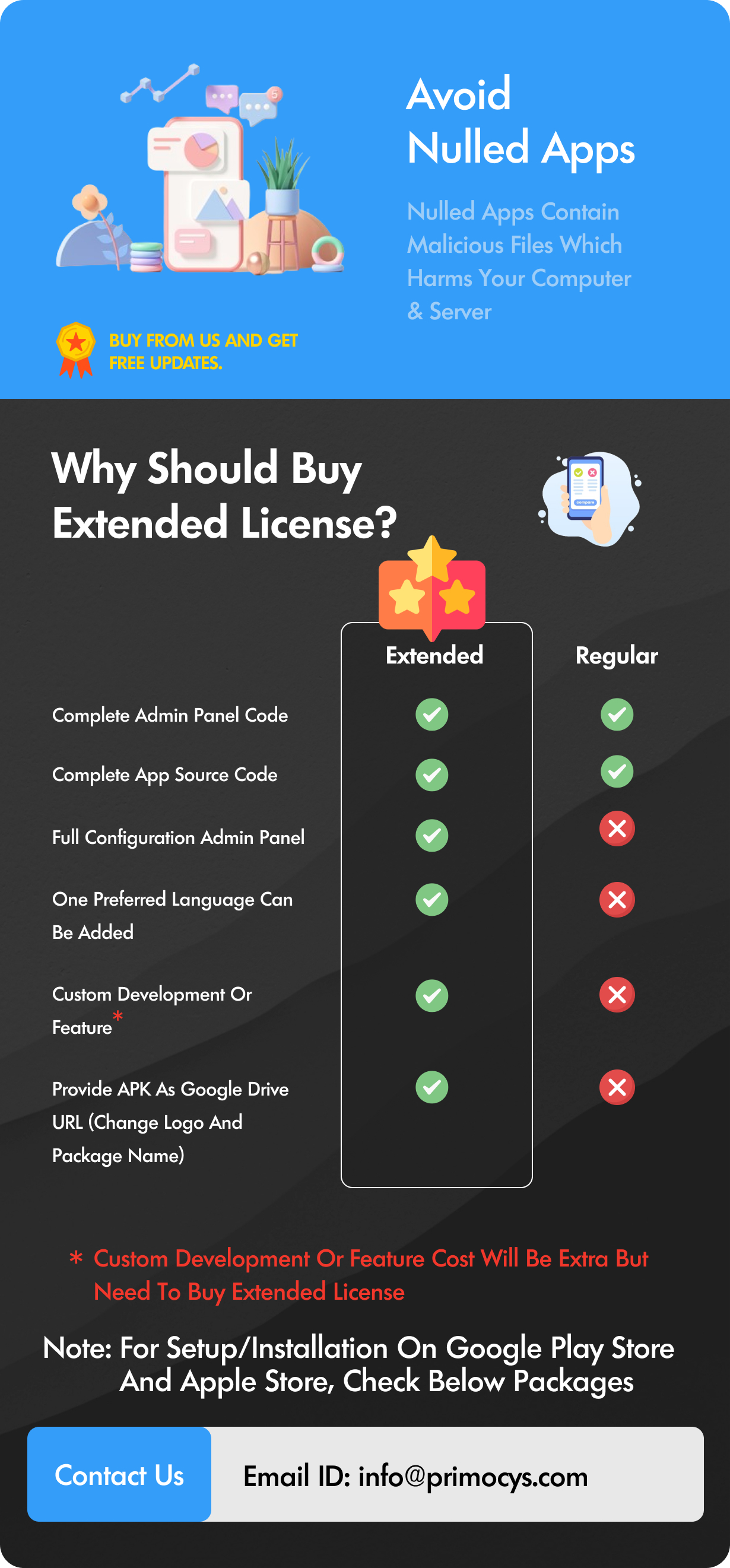 whoxa chat app white label copyright license