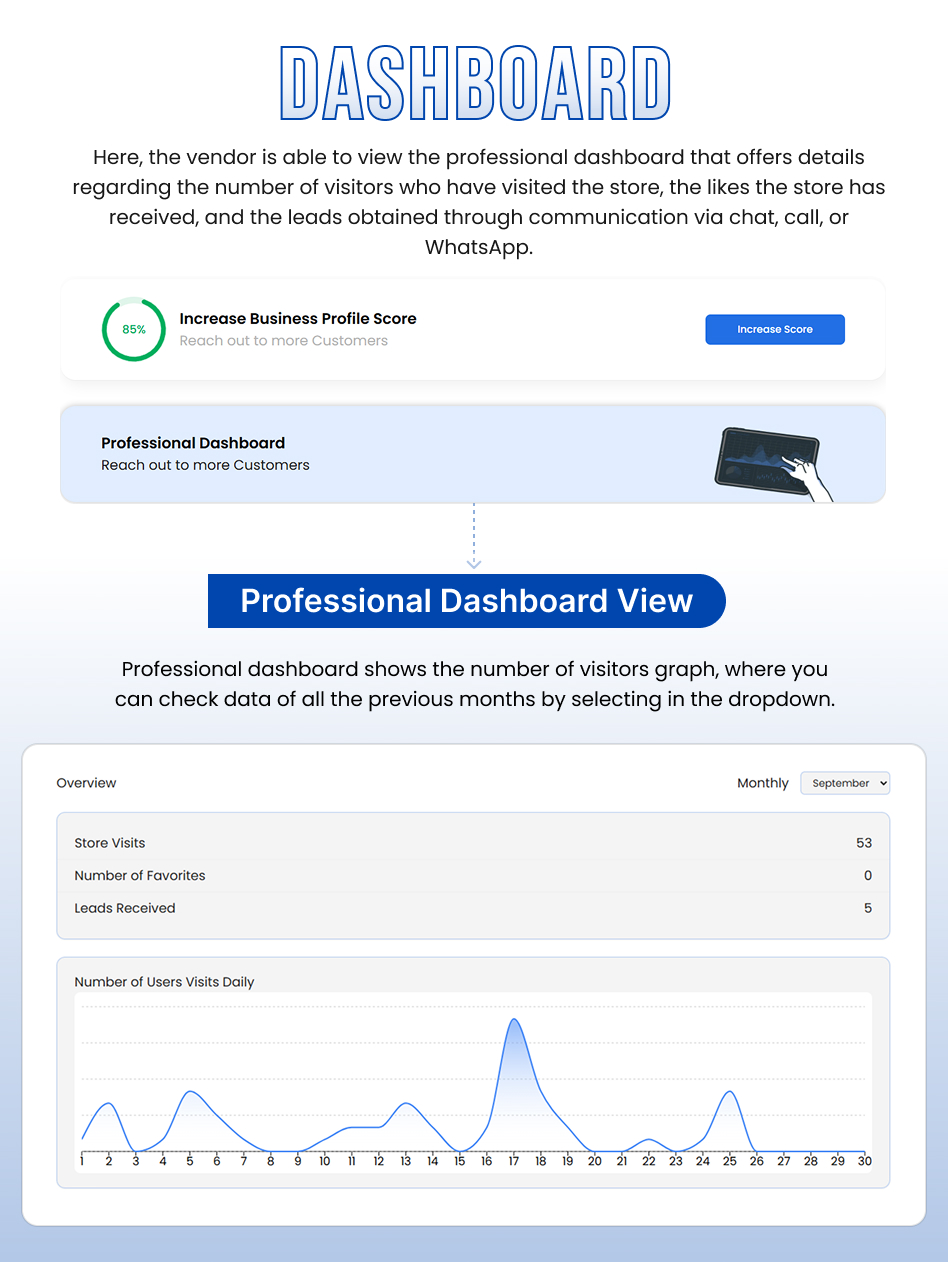 multi vendor directory