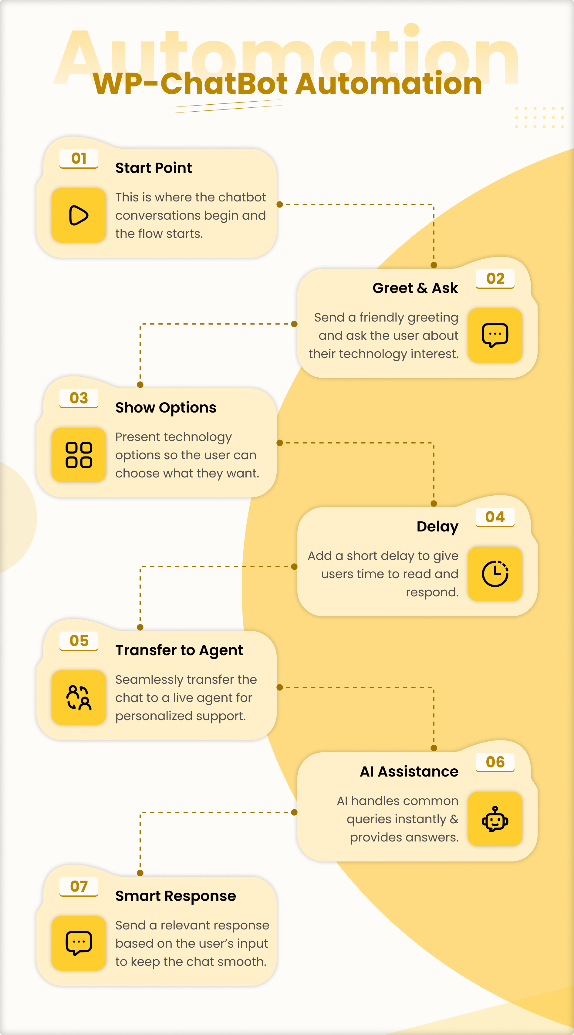 whatsapp business