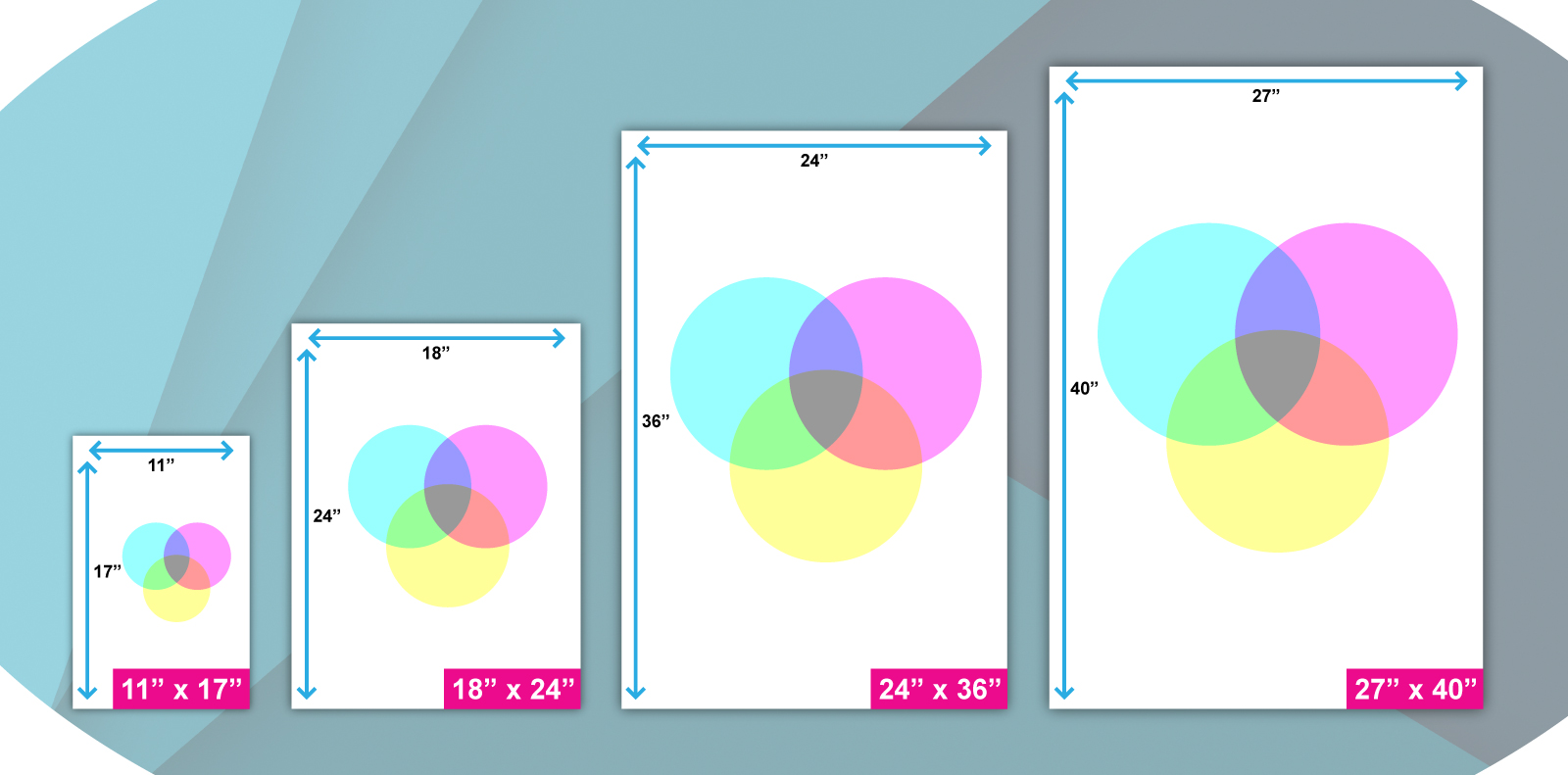 What Is A Normal Poster Size Design Talk
