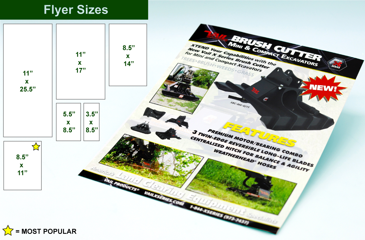 What's The Difference Between Flyers, Leaflets, Brochures and Booklets?