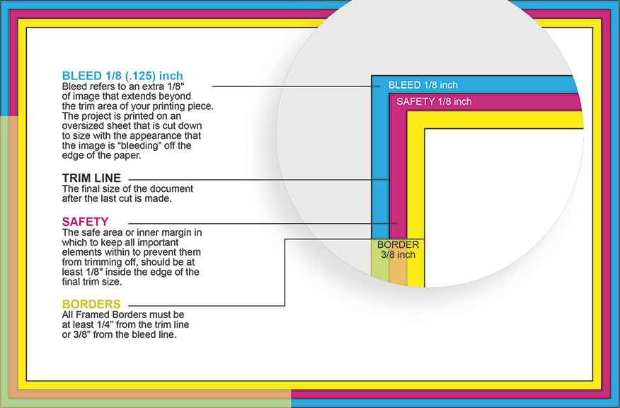 What Is Full Bleed Printing?