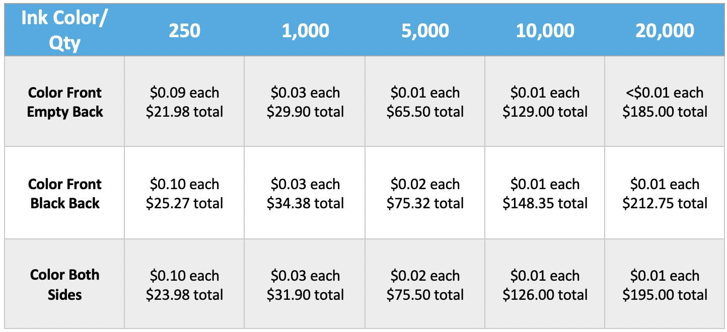 6 Custom Marketing Materials That Your Business Needs