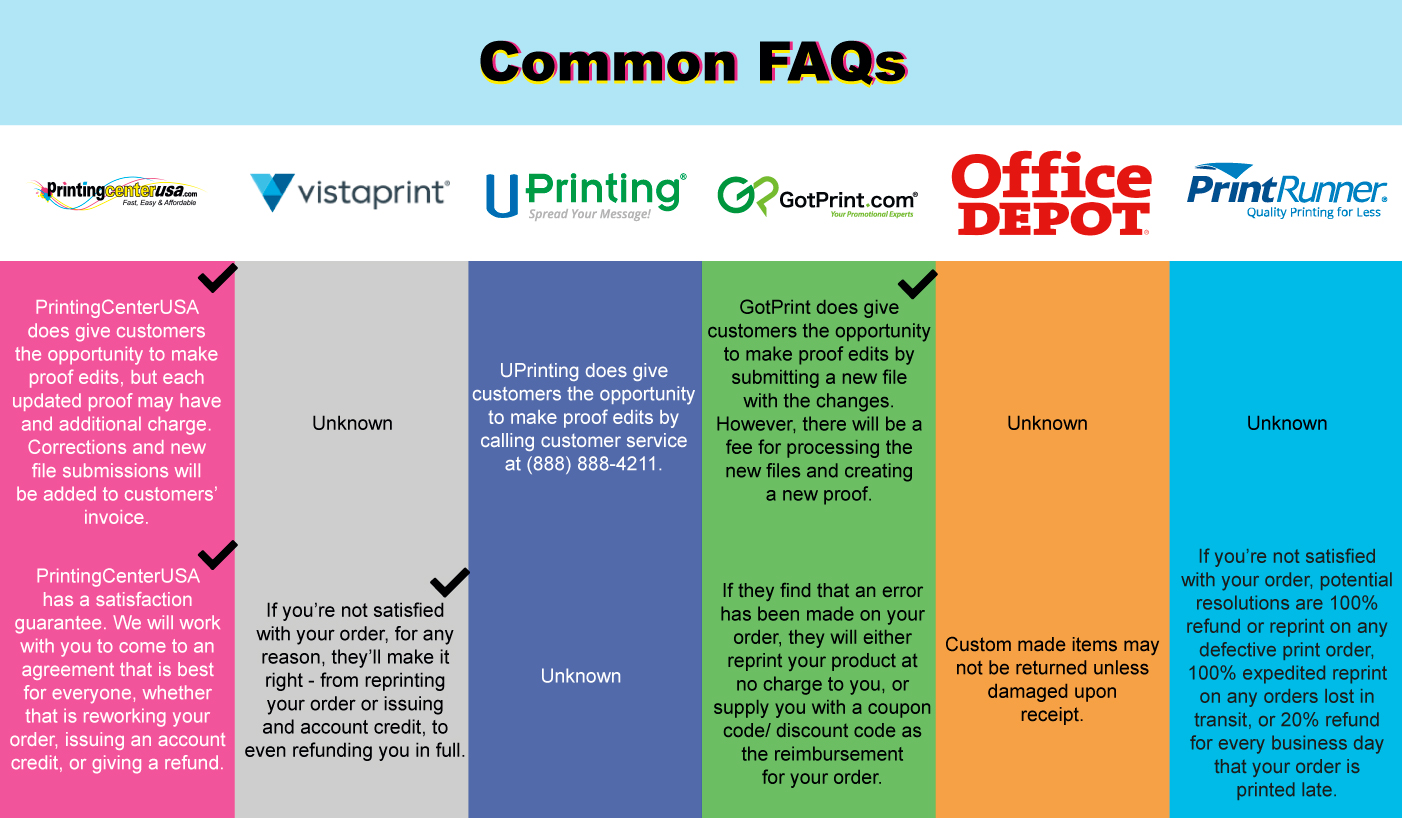 Compare and Contrast the Best Online Printing Services