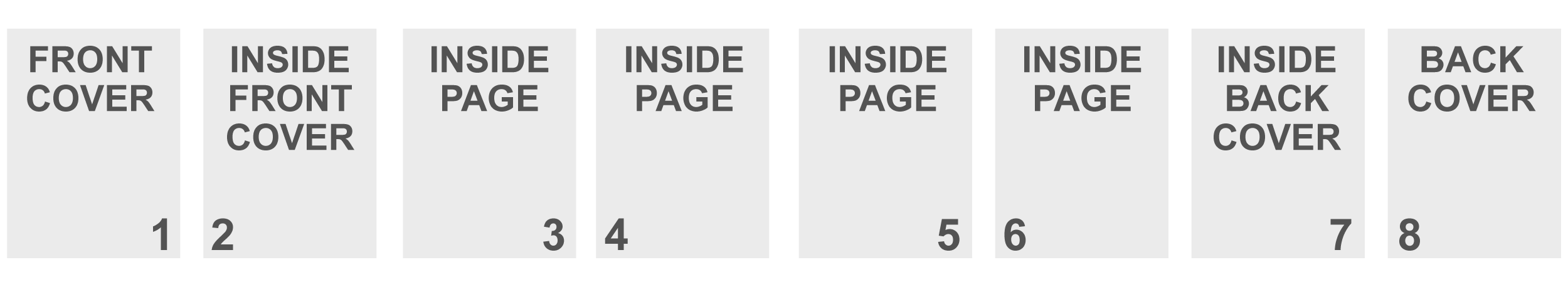 How to Upload Pages in a Perfect Bound Book