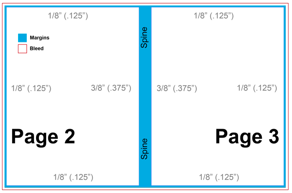 How to Design a Perfect Bound Book