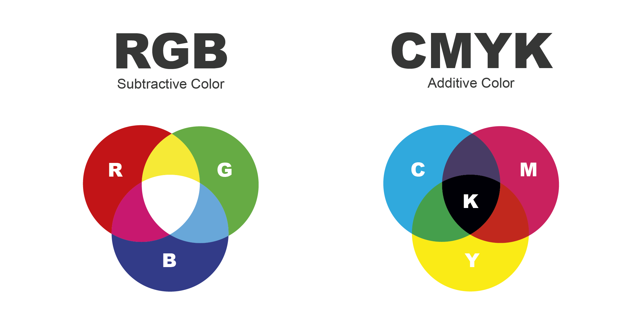 Printingcenterusa Color Quality Tutorial Word