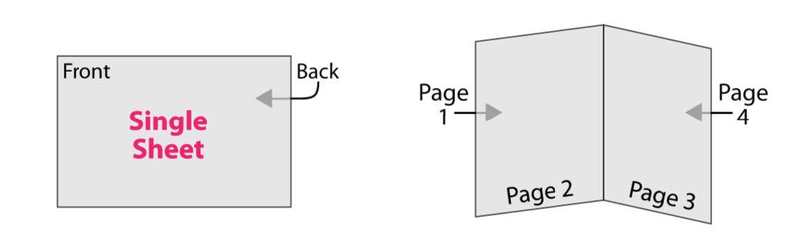 PrintingCenterUSA  Print-Ready File Creation Overview